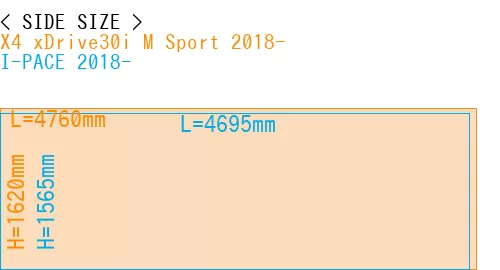 #X4 xDrive30i M Sport 2018- + I-PACE 2018-